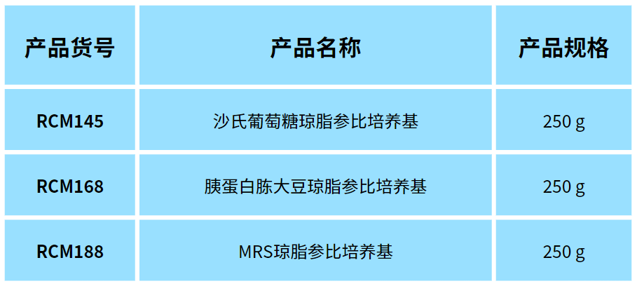 北京陸橋邀您參加2024 食品安全與檢測技術創(chuàng)新論壇,共同探討GB4789.28-2024 北京陸橋邀您參加2024 食品安全與檢測技術創(chuàng)新論壇,共同探討GB4789.28-2024