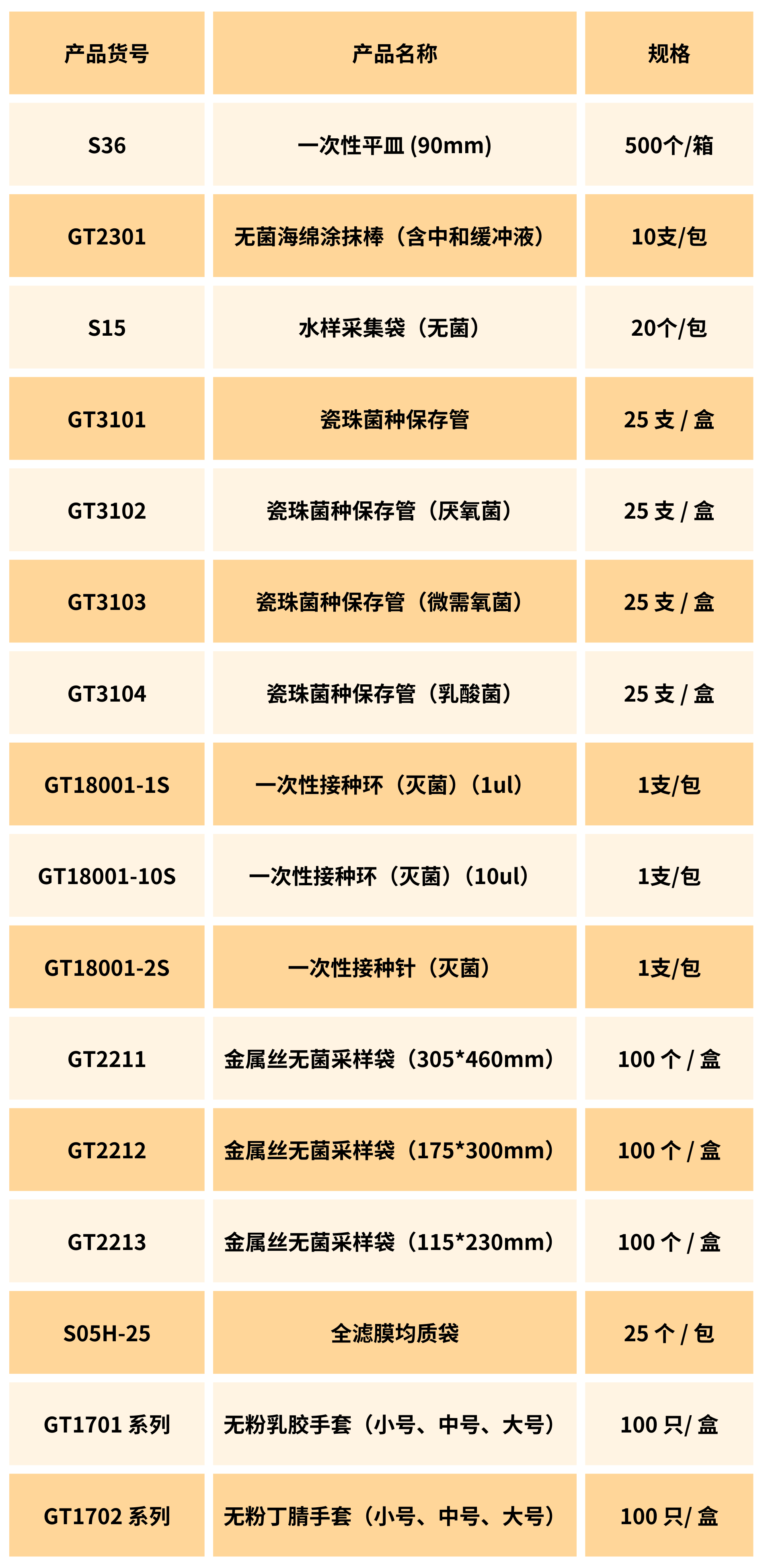 北京陸橋:一次性實(shí)驗(yàn)室耗材系列產(chǎn)品 北京陸橋:一次性實(shí)驗(yàn)室耗材系列產(chǎn)品