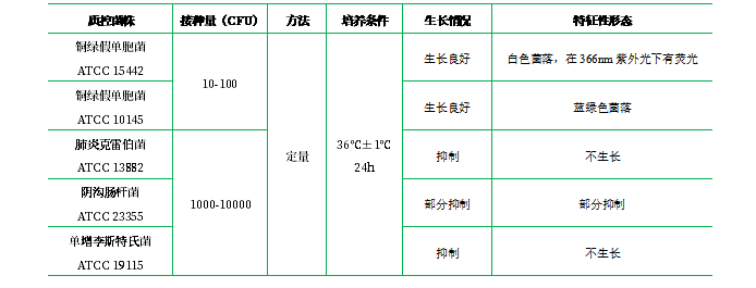 假單胞菌CN瓊脂培養(yǎng)基基礎 假單胞菌CN瓊脂培養(yǎng)基基礎