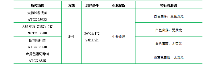 MUG營(yíng)養(yǎng)瓊脂(NA-MUG) MUG營(yíng)養(yǎng)瓊脂(NA-MUG)