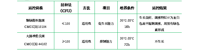 溴化十六烷基三甲銨瓊脂培養(yǎng)基基礎(顆粒劑型) 溴化十六烷基三甲銨瓊脂培養(yǎng)基基礎(顆粒劑型)